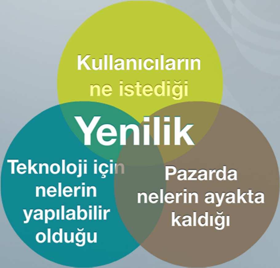 Ar-Ge ve Yenilik Çalışmaları Neden Önemli?