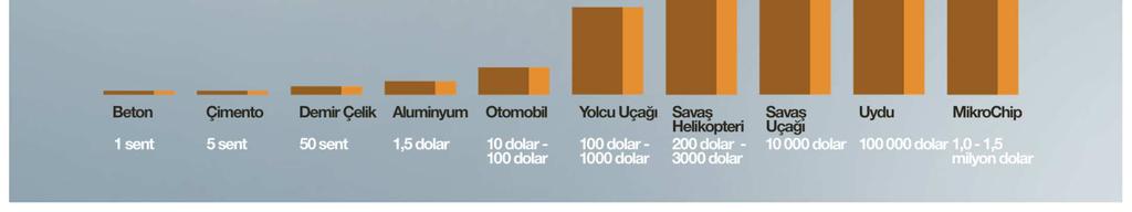 fiyatları maksimum sent ler mertebelerinde iken, bilgi ile birlikte bu maddelerin