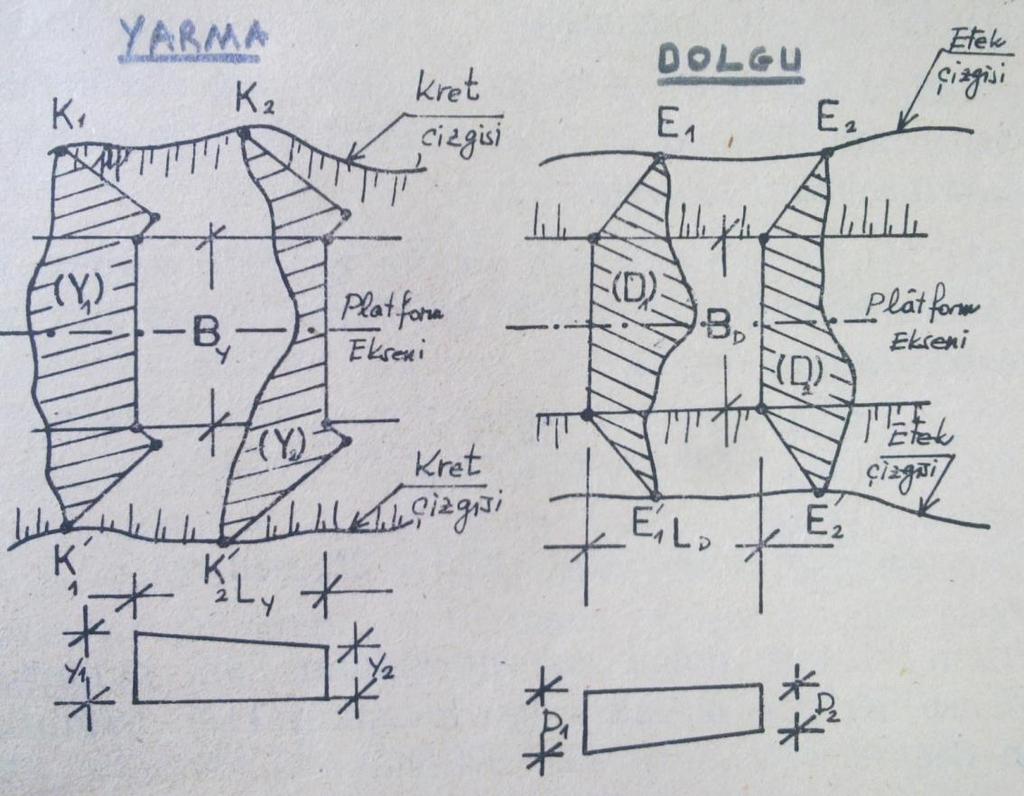 Her iki kesitin de yarma veya dolgu olma durumu -Both sections either a