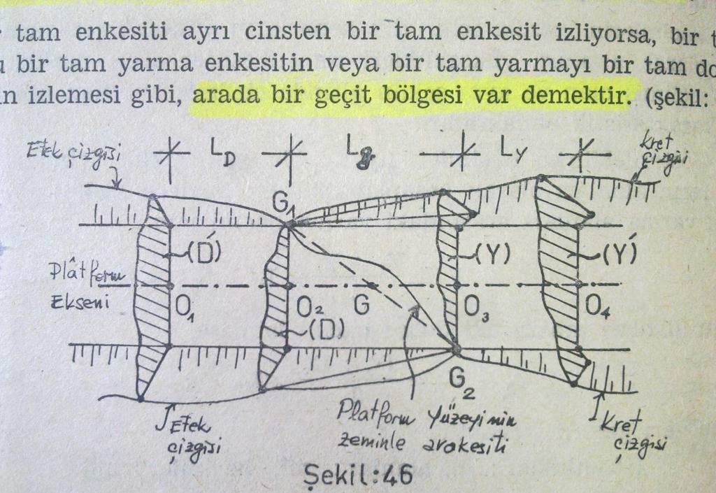 Bir kesitin yarma diğerinin dolgu olma durumu -Consecutive sections either