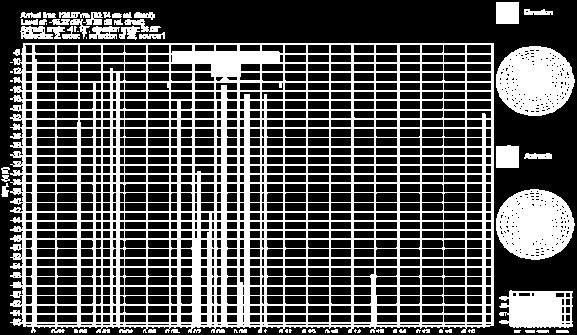 (x,y,z) = (60.00, -2.00, 1.