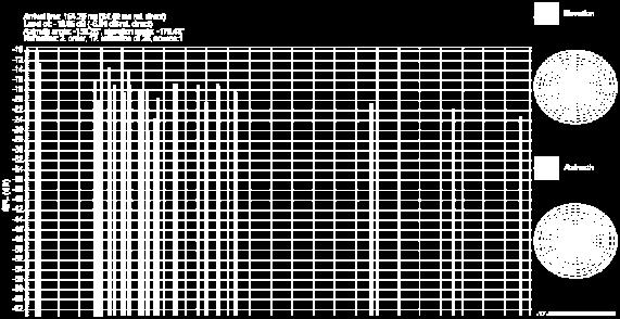 (x,y,z) = (51.00, 5.00, 2.