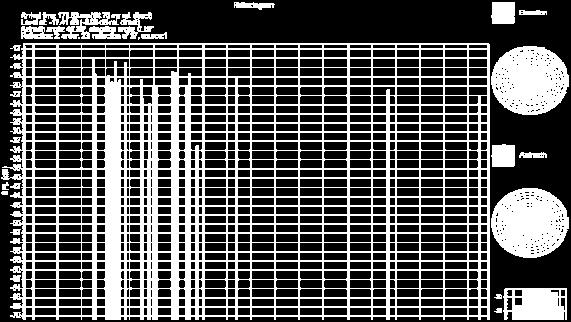 (x,y,z) = (45.00, 5.00, 3.