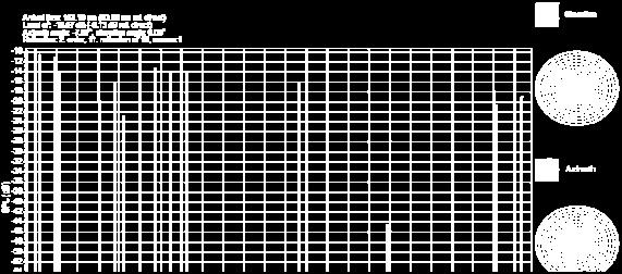 ALICI # 3-D (x,y,z) = (57.00, 17.50, 2.