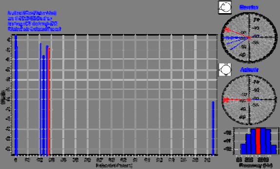 Tablo D.1 1-A Alıcısı için hesaplanan nesnel akustik parametreler ALICI # 1-A (x,y,z) = (-2.