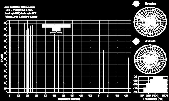 Tablo D.8 3-B Alıcısı için hesaplanan nesnel akustik parametreler ALICI # 3-B (x,y,z) = (5.