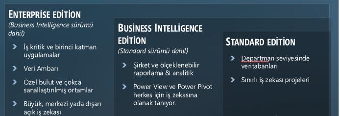 Örneğin toplam kullanıcı sayısı 25 e kadar olan kullanıcılar için SQL Server Std Server + CAL(2012-2014) lisanslamasını da dahil ederek bir fiyat teklifi iletilebilir.