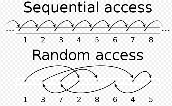 Sequential &