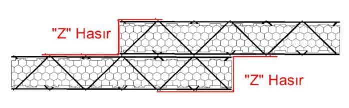 Zenon Panel Montaj Kılavuzu www.zenonpanel.com - Sayfa 2 # Panellerin açılı eklemlerinde köşe hasırları ile birleştirilmesi Köşe hasırlarının hem içten hem dıştan bağlanması gerekmektedir.