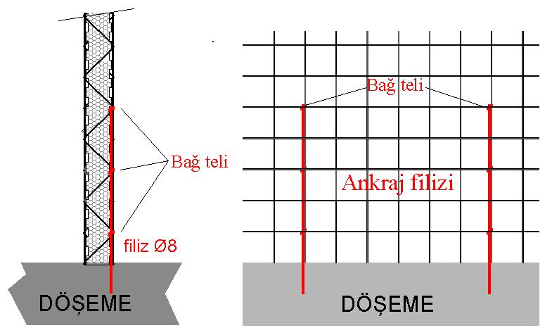 Zenon Panel Montaj Kılavuzu www.zenonpanel.com - Sayfa 5 # Ankraj filizlerinin panellere düğüm noktalarından bağlanması 20 cm aralıklarla çapraz tellerin birleştiği düğün nokralarından bağlanırlar.