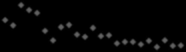 140 120 100 80 60 40 20 0 1994 1995 1996 1997 1998 1999 2000 2001 2002 2003 2004 2005 2006 2007 2008 2009 2010 2011 2012 2013 2014 2015 2016 Şekil 5/3: Makina İmalat Sanayi İthalatının Toplam İthalat