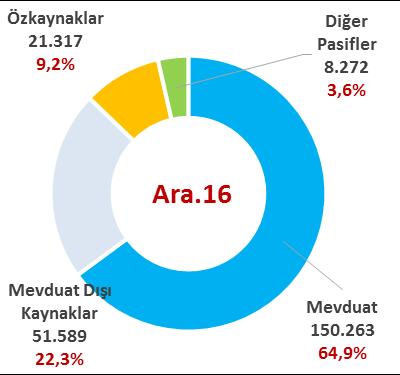 Bilanço Büyüklüğü Milyon TL 2017 yılı üçüncü çeyrek faaliyetleri sonucu Banka nın bilanço büyüklüğü 2016