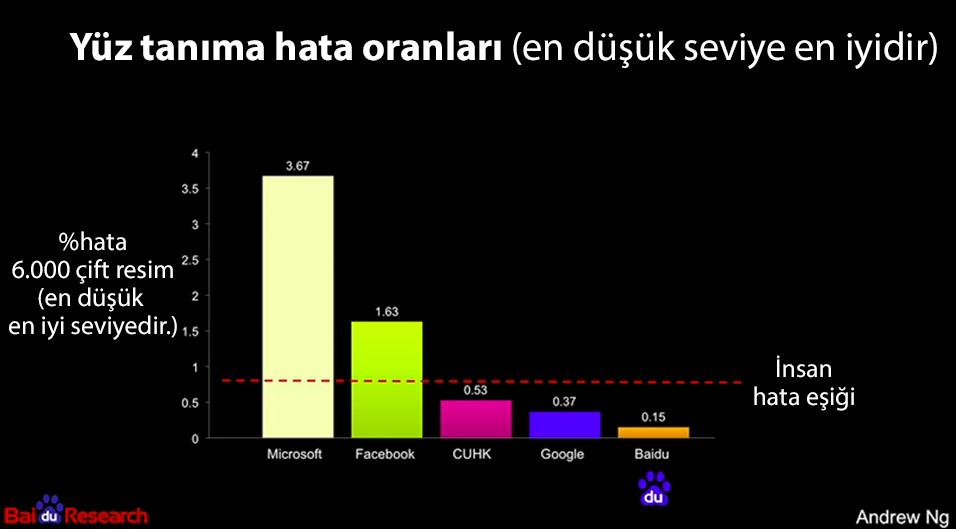 Yüz Tanıma Sistemi: Derin öğrenme yüz tanıma yarışması kapsamında 6.