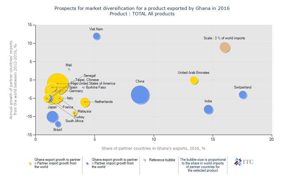 Kaynak: Trademap (2016 yılı geçici verilerine göre hazırlanmıştır) GANA NIN İTHALATI ITC verilerine göre Gana nın 2014 yılında toplam ithalatı 15,6 milyar dolarla maksimum düzeyine ulaşmıştır.