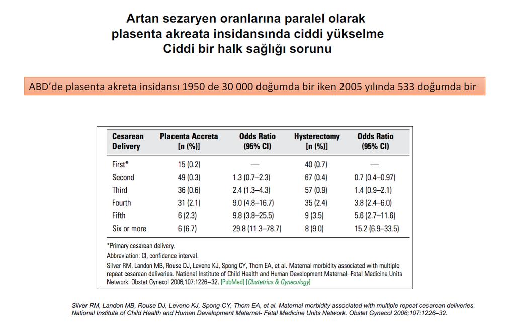 Doğum Yardımının Geliġim Çizelgesi