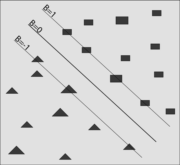 kullanılmıştır ve en iyi çekirdek parametresini seçmek için OPS algoritmasıyla birleştirilmiştir. Bu yöntem ile hızlı ve yüksek tanıma oranı gerçekleştirilmiştir [4].