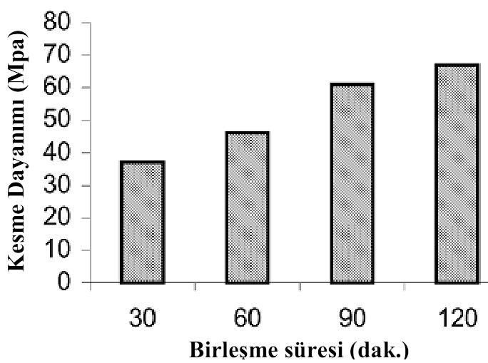 bir sıcaklıkta, bağlantının dayanımı açısından en iyi sonuç zayıf mikro birleşme oluşumlarının dayanımlarının artırılması ile mümkündür.