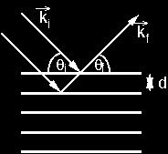 Şekil 3.5: X-ray ışını ölçümünde kullanılan açılar θ i = θ f = θ (3.1) Şekil 3.6: %10 N 2 ve 450 Cº de nitrürlenen numunelerin 2º ile yapılan x-ray ışını ölçümü 2θ değerleri nλ=2d sinθ (3.