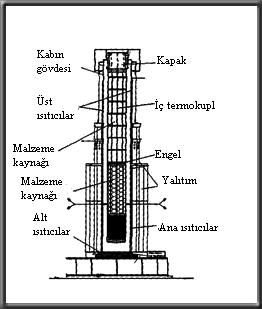 Hemen hemen her hidrokarbon/su karışımı uygun bir şekilde formüle edilebilir. Her ne kadar Ni katalizörü işlem için zorunlu gözükse de, grafitin büyümesinin Ni ile ilişkili olmadığı görülmüştür.