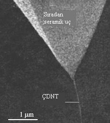 ve 0,5 μm ya da daha fazla uzunlukta çok duvarlı nanotüpler bu yöntemle üretilebilmektedir. Amorf karbonlar karbon nanotüplerin içinde yan ürün olarak oluşmaktadır. 3.