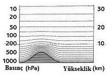 Şekil.3.1 HadCM3 küresel iklim modeli ile elde edilen (2071-2100)-(1961-1990) yıllarına ait sıcaklıktaki değişimler (http://www.whychaos.com). Şekil.3.2 Arakawa B yatay çözünürlük gridleri (http://www.