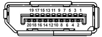 DisplayPort Konektörü Pim Numarası Bağlı Sinyal Kablosunun 20 Pimli Tarafı 1 ML0(p) 2 GND 3 ML0(n) 4 ML1(p) 5 GND 6 ML1(n) 7 ML2(p) 8 GND 9 ML2(n) 10 ML3(p) 11 GND 12 ML3(n) 13 GND 14 GND 15 AUX(p)
