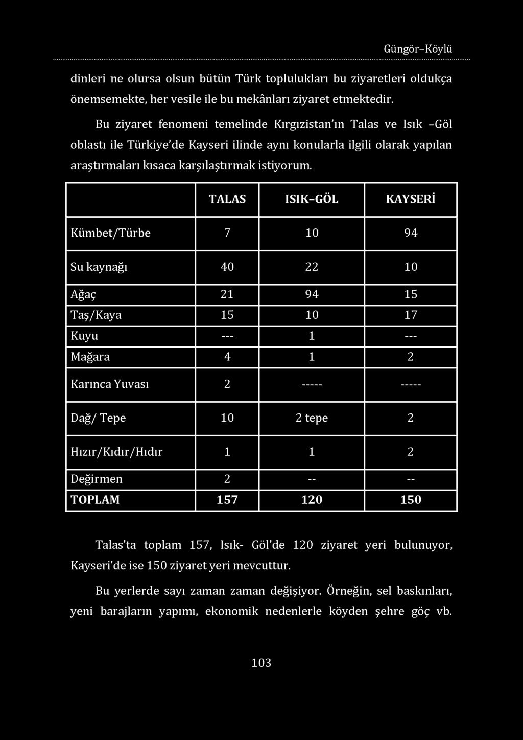 Güngör-Köylü dinleri ne olursa olsun bütün Türk toplulukları bu ziyaretleri oldukça önemsemekte, her vesile ile bu mekânları ziyaret etmektedir.