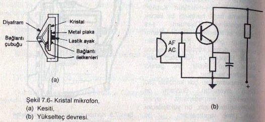 Ses basıncı ile diyaframda oluşan titreşimi, bağlantı çubuğu ile kristale iletilir. Titreşen kristalin iki yüzü arasında oluşan "AF-AC" gerilimi, Şekil 7.