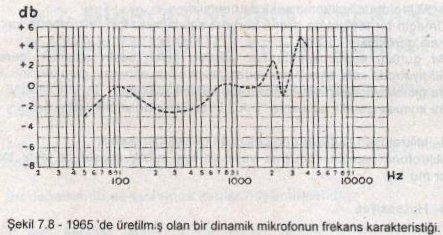 Bir tiyatroda sahnenin iki yanından gele sesin alınması gerekebilir. Bu gibi ihtiyaçlar için farklı mikrofon kullanılacaktır. 4. Mikrofonun sadakat derecesini de bilmek gerekir.