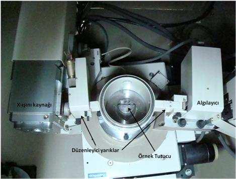 Şekil 3.7 X-ışını toz kırınımmetresi Şekil 3.