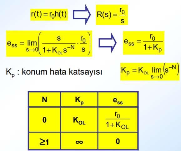 Birim Adım Giriş Not: Bu slayt Prof. Dr.