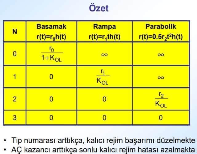 Not: Bu slayt Prof. Dr.