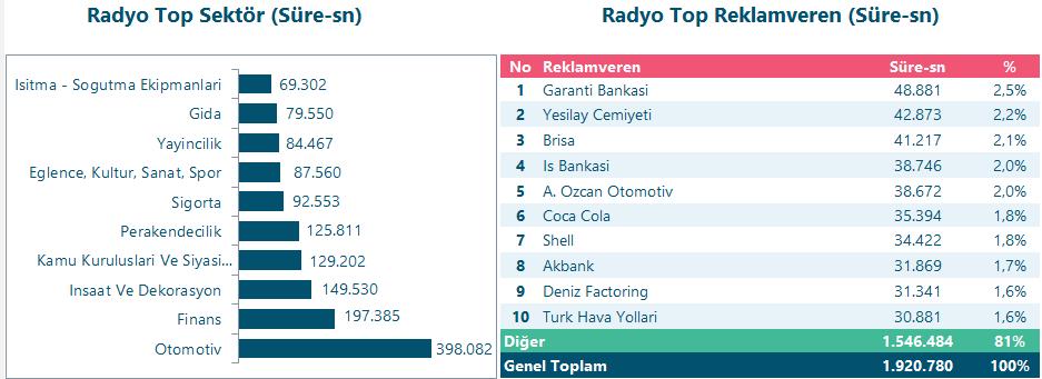 Radyo Top 10