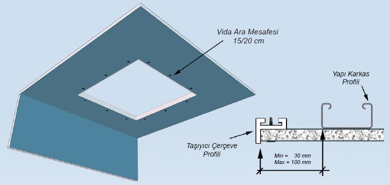 Alçı Levha üzerinde kullanılan vidalar 15-20 cm aralıklar ile atılarak uygulanmalıdır. *.
