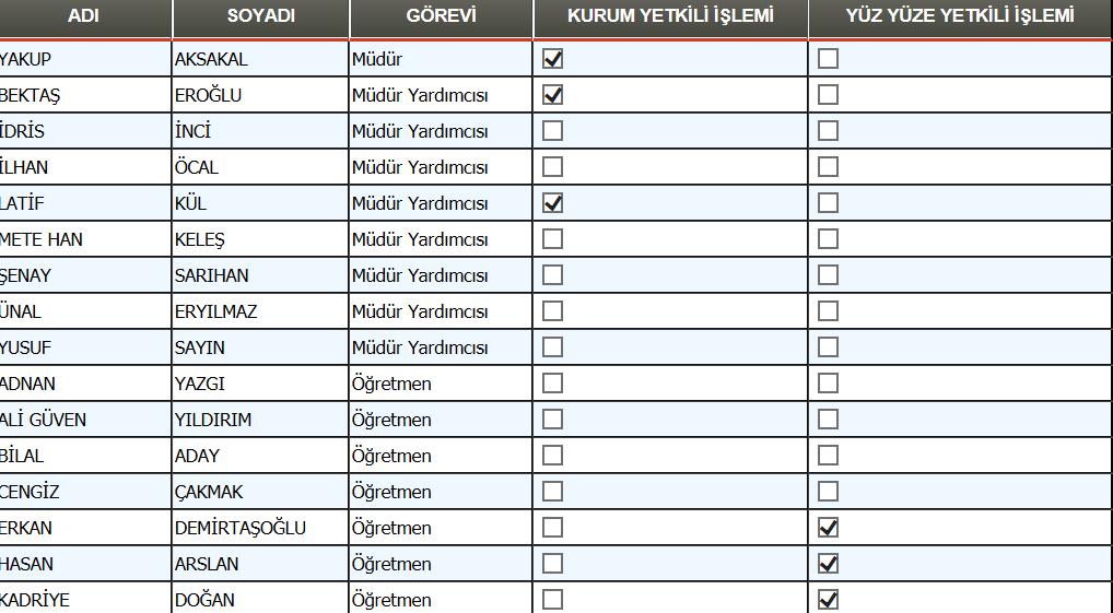 Burada yetkilendirilen öğretmen yüz yüze eğitim ile okuttuğu derslerin puanlarını sisteme girebilecektir. Bu sütundan yetkilendirilen öğretmenlerin, Web sitemizdeki (http://maol.meb.gov.