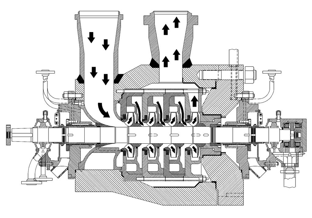 Santrifüj Pompa Çok kademeli Yüksek basınçların üretilmesi gereken hallerde, tek bir