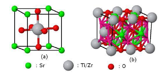 30 Şekil.1. Sr(Ti/Zr)O3 kristalinin ( a) kübik ve ( b) tetragonal fazdaki yapısı..7.