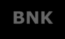 TÜRKİYE HALK BANKASI A.Ş. (HALKB) Kurumsal Yönetim Notu: 9.38 BNK YÖNETİCİ ÖZETİ Türkiye Halk Bankası A.Ş. (Halkbank) için 16.12.