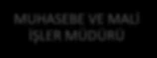 2008 Yılmaz Küçükçalık Yönetim Kurulu Başkan Vekili 05.01.2009 Mehmet Abidin Karacalı Yönetim Kurulu Üyesi 07.04.