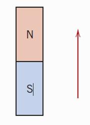 Manyetik dipoller (çift kutup) Manyetik malzemelerde manyetik dipoller bulunur. Manyetik dipolleri kuzey ve güney kutupları bulunan küçük mıknatıslar olarak düşünebiliriz.