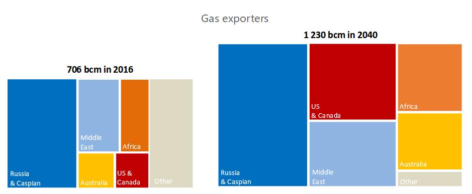 20.yüzyıl petrol yüzyılı mıydı 1950'lere kadar kömür Sonra petrol 2030 sonrası da doğalgaz mı?