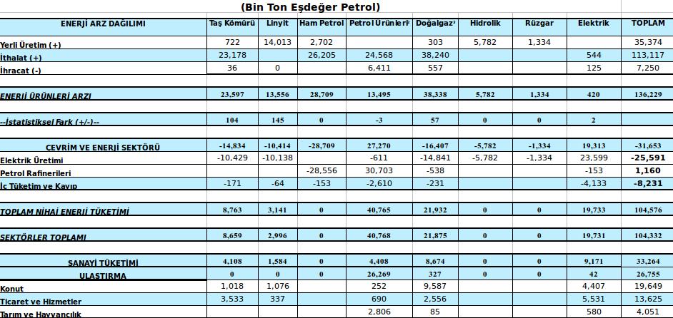 Sadeleştirilmiş