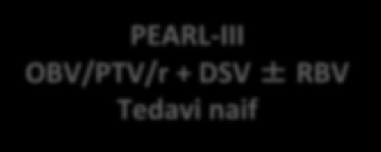 KVY12 (%) KVY12 (%) PEARL-II ve -III: HCV GT1b Non-Sirotik Hastalar Sonuçlar PEARL-II OBV/PTV/r + DSV ± RBV Tedavi deneyimli* PEARL-III OBV/PTV/r + DSV ± RBV Tedavi naif n N 86 88