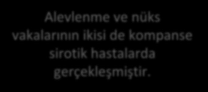 Alevlenme ve nüks vakalarının ikisi de kompanse sirotik hastalarda gerçekleşmiştir. 12 hafta 24 hafta Sulkowski MS, et al.