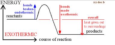 yüksek sıcaklıklarda gerçekleşen) Endotermik reaksiyon denmektedir.