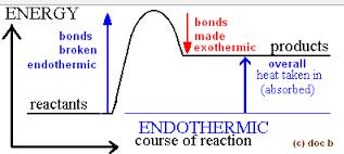 Tam tersi olarak çevreden ısı kazanımı oluyorsa (endotermik) ısı biriminin önüne pozitif (+) işareti konulmaktadır.