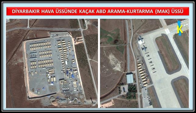 TÜRKİYE DEKİ NATO VE ABD VARLIĞI 1. Müttefik Kara Komutanlığı-İzmir (NATO-ABD) 2. Çabuk İntikal Kolordusu (3.Kolordu Komutanlığı)-İstanbul (NATO-ABD) 3.