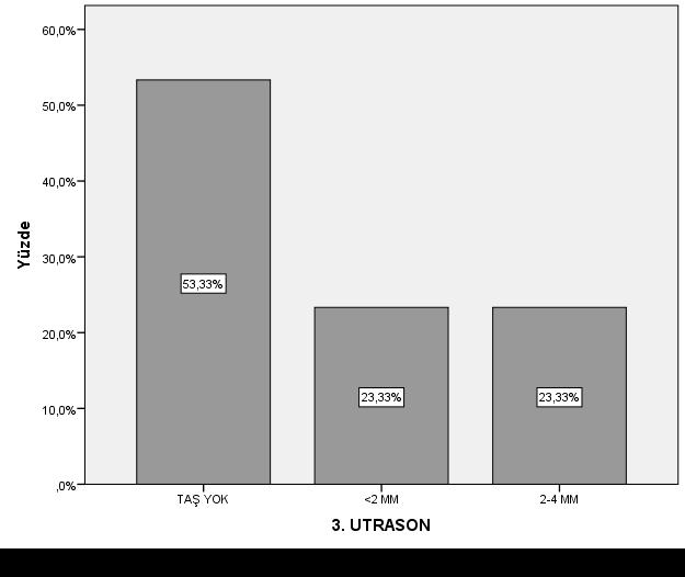 değerleri Grafik-9: Hasta