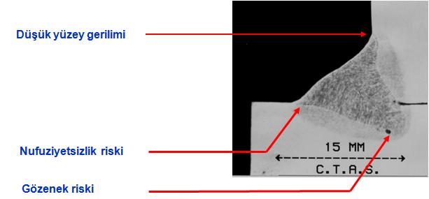 Bu reaksiyonlar sonucu oluşan MnO, SiO2 yüzeyde silikat oluşumuna sebebiyet verir yahut duman olarak atmosfere karışır. (Fe2O3, MnO, SiO2 ).