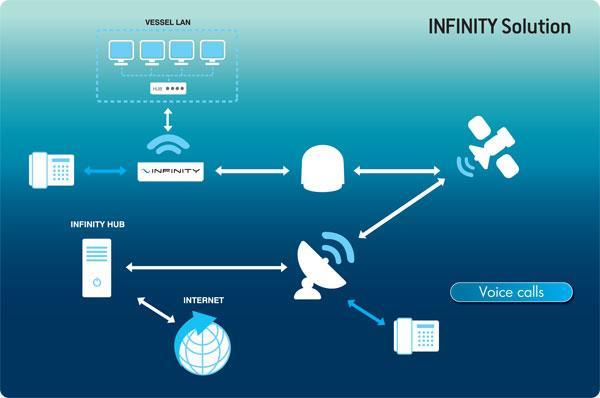 Infinity çalışma yapısı GEMİ ALTYAPISI